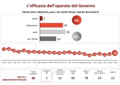 SWG sul  governo.jpg