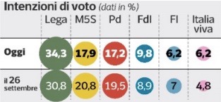 Intenzioni di voto.jpg