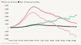 Grafico Salvatore.jpeg
