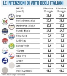 I numeri di Cartabianca